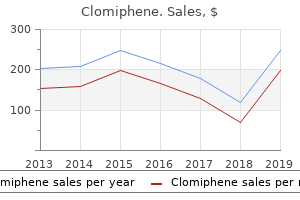 order clomiphene