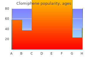 order generic clomiphene line