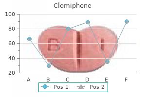 buy discount clomiphene line
