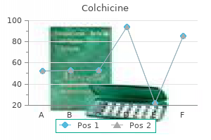 order colchicine with amex