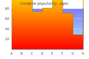 buy curakne 30mg with visa