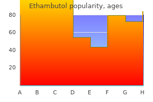 buy ethambutol 400mg with amex