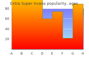cheapest generic extra super avana uk