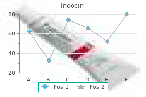 buy indocin now