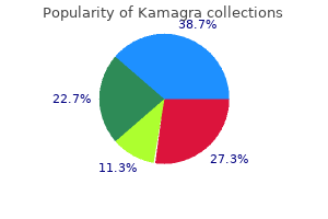 buy kamagra in india