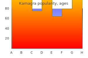 buy discount kamagra 100 mg line