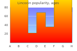order lincocin from india