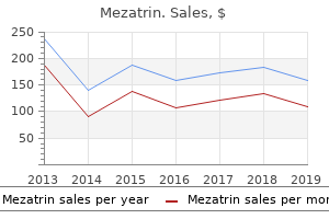 best purchase mezatrin