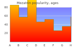 order mezatrin 250mg without prescription
