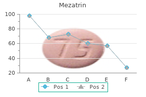 purchase mezatrin 100 mg online