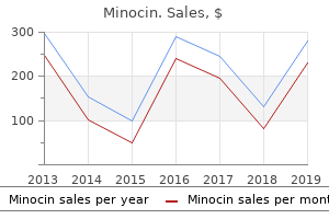 buy minocin 50mg overnight delivery