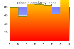 purchase minocin master card