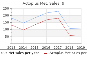 order cheapest actoplus met and actoplus met