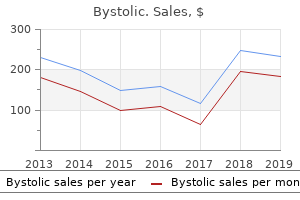 bystolic 5 mg with mastercard