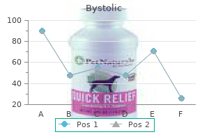 order bystolic with paypal