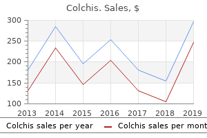 purchase colchis 0.5mg on line