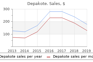 buy discount depakote 250 mg