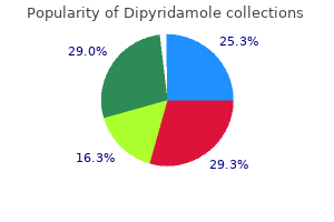order dipyridamole with amex