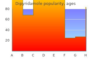 dipyridamole 25mg sale