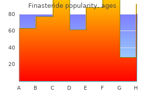order finasteride with american express