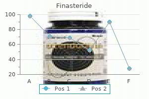 cheap finasteride amex