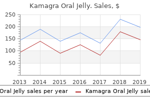 order discount kamagra oral jelly on-line