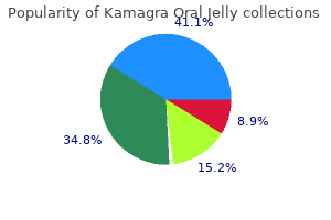 order kamagra oral jelly uk