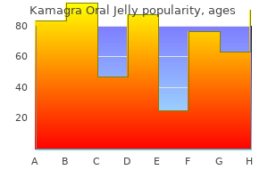 order kamagra oral jelly 100mg without a prescription