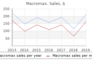 buy macromax visa