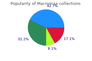 order discount macromax on-line