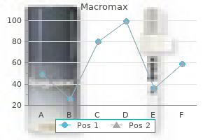 buy 250mg macromax