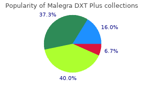 buy malegra dxt plus 160mg otc