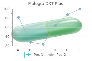 buy malegra dxt plus 160 mg