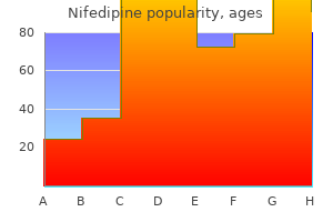 purchase 20 mg nifedipine with amex