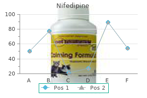buy nifedipine australia