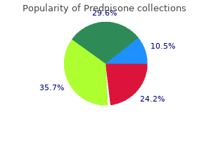 prednisone 40 mg low price