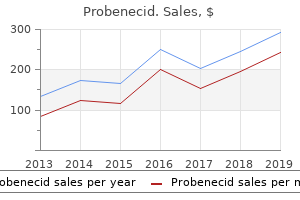 probenecid 500 mg otc