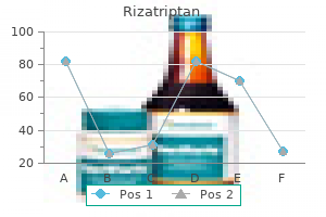 cheap rizatriptan line