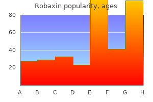 purchase generic robaxin canada