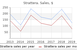buy strattera 10 mg on-line