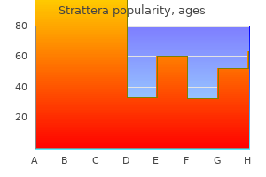 cheap strattera 18 mg with visa