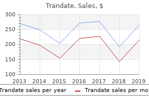 buy cheap trandate line
