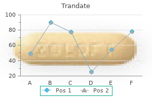 purchase cheapest trandate and trandate