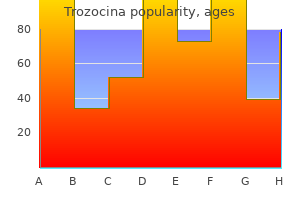 buy trozocina with paypal