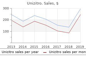 unizitro 250 mg cheap