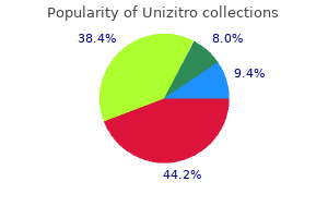 best buy unizitro