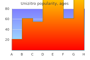 buy cheap unizitro on line