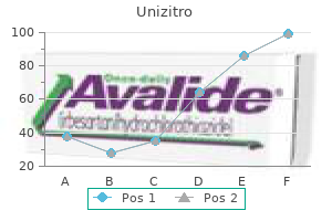 cheap 250 mg unizitro fast delivery