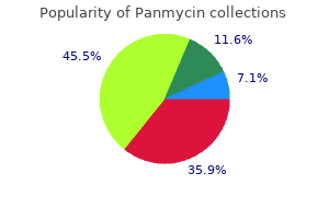 cheap panmycin line