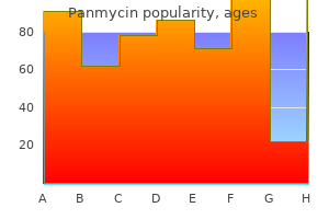 cheap panmycin express